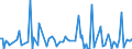 CN 90261051 /Exports /Unit = Prices (Euro/suppl. units) /Partner: Gabon /Reporter: European Union /90261051:Electronic Flow Meters for Measuring or Checking the Flow or Level of Liquids (Excl. for Civil Aircraft, Meters and Regulators)