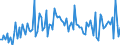 CN 90261059 /Exports /Unit = Prices (Euro/suppl. units) /Partner: France /Reporter: European Union /90261059:Electronic Instruments and Apparatus for Measuring or Checking the Flow or Level of Liquids (Excl. for Civil Aircraft, Flow Meters, Meters and Regulators)