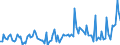 CN 90261059 /Exports /Unit = Prices (Euro/suppl. units) /Partner: Italy /Reporter: European Union /90261059:Electronic Instruments and Apparatus for Measuring or Checking the Flow or Level of Liquids (Excl. for Civil Aircraft, Flow Meters, Meters and Regulators)