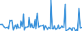 CN 90261059 /Exports /Unit = Prices (Euro/suppl. units) /Partner: Spain /Reporter: European Union /90261059:Electronic Instruments and Apparatus for Measuring or Checking the Flow or Level of Liquids (Excl. for Civil Aircraft, Flow Meters, Meters and Regulators)