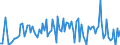 CN 90261059 /Exports /Unit = Prices (Euro/suppl. units) /Partner: Belgium /Reporter: European Union /90261059:Electronic Instruments and Apparatus for Measuring or Checking the Flow or Level of Liquids (Excl. for Civil Aircraft, Flow Meters, Meters and Regulators)