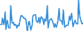 CN 90261059 /Exports /Unit = Prices (Euro/suppl. units) /Partner: Norway /Reporter: European Union /90261059:Electronic Instruments and Apparatus for Measuring or Checking the Flow or Level of Liquids (Excl. for Civil Aircraft, Flow Meters, Meters and Regulators)