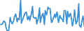 CN 90261059 /Exports /Unit = Prices (Euro/suppl. units) /Partner: Sweden /Reporter: European Union /90261059:Electronic Instruments and Apparatus for Measuring or Checking the Flow or Level of Liquids (Excl. for Civil Aircraft, Flow Meters, Meters and Regulators)