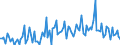 CN 90261059 /Exports /Unit = Prices (Euro/suppl. units) /Partner: Austria /Reporter: European Union /90261059:Electronic Instruments and Apparatus for Measuring or Checking the Flow or Level of Liquids (Excl. for Civil Aircraft, Flow Meters, Meters and Regulators)