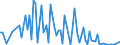 CN 90261059 /Exports /Unit = Prices (Euro/suppl. units) /Partner: Faroe Isles /Reporter: European Union /90261059:Electronic Instruments and Apparatus for Measuring or Checking the Flow or Level of Liquids (Excl. for Civil Aircraft, Flow Meters, Meters and Regulators)