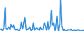 CN 90261059 /Exports /Unit = Prices (Euro/suppl. units) /Partner: Czech Rep. /Reporter: European Union /90261059:Electronic Instruments and Apparatus for Measuring or Checking the Flow or Level of Liquids (Excl. for Civil Aircraft, Flow Meters, Meters and Regulators)