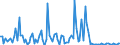 CN 90261059 /Exports /Unit = Prices (Euro/suppl. units) /Partner: Slovakia /Reporter: European Union /90261059:Electronic Instruments and Apparatus for Measuring or Checking the Flow or Level of Liquids (Excl. for Civil Aircraft, Flow Meters, Meters and Regulators)