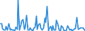 CN 90261059 /Exports /Unit = Prices (Euro/suppl. units) /Partner: Romania /Reporter: European Union /90261059:Electronic Instruments and Apparatus for Measuring or Checking the Flow or Level of Liquids (Excl. for Civil Aircraft, Flow Meters, Meters and Regulators)