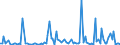 CN 90261059 /Exports /Unit = Prices (Euro/suppl. units) /Partner: Bulgaria /Reporter: European Union /90261059:Electronic Instruments and Apparatus for Measuring or Checking the Flow or Level of Liquids (Excl. for Civil Aircraft, Flow Meters, Meters and Regulators)