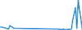 CN 90261059 /Exports /Unit = Prices (Euro/suppl. units) /Partner: Moldova /Reporter: European Union /90261059:Electronic Instruments and Apparatus for Measuring or Checking the Flow or Level of Liquids (Excl. for Civil Aircraft, Flow Meters, Meters and Regulators)