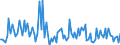 CN 90261059 /Exports /Unit = Prices (Euro/suppl. units) /Partner: Russia /Reporter: European Union /90261059:Electronic Instruments and Apparatus for Measuring or Checking the Flow or Level of Liquids (Excl. for Civil Aircraft, Flow Meters, Meters and Regulators)