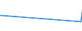 CN 90261059 /Exports /Unit = Prices (Euro/suppl. units) /Partner: Armenia /Reporter: European Union /90261059:Electronic Instruments and Apparatus for Measuring or Checking the Flow or Level of Liquids (Excl. for Civil Aircraft, Flow Meters, Meters and Regulators)