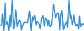 CN 90261059 /Exports /Unit = Prices (Euro/suppl. units) /Partner: Slovenia /Reporter: European Union /90261059:Electronic Instruments and Apparatus for Measuring or Checking the Flow or Level of Liquids (Excl. for Civil Aircraft, Flow Meters, Meters and Regulators)