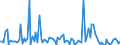 CN 90261059 /Exports /Unit = Prices (Euro/suppl. units) /Partner: Croatia /Reporter: European Union /90261059:Electronic Instruments and Apparatus for Measuring or Checking the Flow or Level of Liquids (Excl. for Civil Aircraft, Flow Meters, Meters and Regulators)