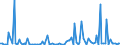 CN 90261059 /Exports /Unit = Prices (Euro/suppl. units) /Partner: Morocco /Reporter: European Union /90261059:Electronic Instruments and Apparatus for Measuring or Checking the Flow or Level of Liquids (Excl. for Civil Aircraft, Flow Meters, Meters and Regulators)