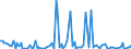 CN 90261059 /Exports /Unit = Prices (Euro/suppl. units) /Partner: Algeria /Reporter: European Union /90261059:Electronic Instruments and Apparatus for Measuring or Checking the Flow or Level of Liquids (Excl. for Civil Aircraft, Flow Meters, Meters and Regulators)