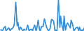 CN 90261059 /Exports /Unit = Prices (Euro/suppl. units) /Partner: Tunisia /Reporter: European Union /90261059:Electronic Instruments and Apparatus for Measuring or Checking the Flow or Level of Liquids (Excl. for Civil Aircraft, Flow Meters, Meters and Regulators)