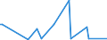 CN 90261059 /Exports /Unit = Prices (Euro/suppl. units) /Partner: Mali /Reporter: European Union /90261059:Electronic Instruments and Apparatus for Measuring or Checking the Flow or Level of Liquids (Excl. for Civil Aircraft, Flow Meters, Meters and Regulators)