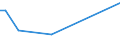 CN 90261059 /Exports /Unit = Prices (Euro/suppl. units) /Partner: Cape Verde /Reporter: European Union /90261059:Electronic Instruments and Apparatus for Measuring or Checking the Flow or Level of Liquids (Excl. for Civil Aircraft, Flow Meters, Meters and Regulators)