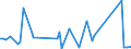 CN 90261059 /Exports /Unit = Prices (Euro/suppl. units) /Partner: Senegal /Reporter: European Union /90261059:Electronic Instruments and Apparatus for Measuring or Checking the Flow or Level of Liquids (Excl. for Civil Aircraft, Flow Meters, Meters and Regulators)