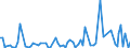 CN 90261059 /Exports /Unit = Prices (Euro/suppl. units) /Partner: Gabon /Reporter: European Union /90261059:Electronic Instruments and Apparatus for Measuring or Checking the Flow or Level of Liquids (Excl. for Civil Aircraft, Flow Meters, Meters and Regulators)