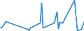 CN 90261059 /Exports /Unit = Prices (Euro/suppl. units) /Partner: Congo /Reporter: European Union /90261059:Electronic Instruments and Apparatus for Measuring or Checking the Flow or Level of Liquids (Excl. for Civil Aircraft, Flow Meters, Meters and Regulators)