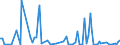 CN 90261059 /Exports /Unit = Prices (Euro/suppl. units) /Partner: Angola /Reporter: European Union /90261059:Electronic Instruments and Apparatus for Measuring or Checking the Flow or Level of Liquids (Excl. for Civil Aircraft, Flow Meters, Meters and Regulators)