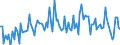 CN 90261091 /Exports /Unit = Prices (Euro/suppl. units) /Partner: Netherlands /Reporter: European Union /90261091:Flow Meters for Measuring or Checking the Flow or Level of Liquids, Non-electronic (Excl. for Civil Aircraft, Meters and Regulators)