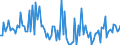 CN 90261091 /Exports /Unit = Prices (Euro/suppl. units) /Partner: Italy /Reporter: European Union /90261091:Flow Meters for Measuring or Checking the Flow or Level of Liquids, Non-electronic (Excl. for Civil Aircraft, Meters and Regulators)