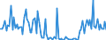 CN 90261091 /Exports /Unit = Prices (Euro/suppl. units) /Partner: United Kingdom /Reporter: European Union /90261091:Flow Meters for Measuring or Checking the Flow or Level of Liquids, Non-electronic (Excl. for Civil Aircraft, Meters and Regulators)