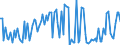 CN 90261091 /Exports /Unit = Prices (Euro/suppl. units) /Partner: Ireland /Reporter: European Union /90261091:Flow Meters for Measuring or Checking the Flow or Level of Liquids, Non-electronic (Excl. for Civil Aircraft, Meters and Regulators)