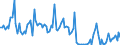 CN 90261091 /Exports /Unit = Prices (Euro/suppl. units) /Partner: Spain /Reporter: European Union /90261091:Flow Meters for Measuring or Checking the Flow or Level of Liquids, Non-electronic (Excl. for Civil Aircraft, Meters and Regulators)