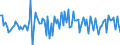 CN 90261091 /Exports /Unit = Prices (Euro/suppl. units) /Partner: Belgium /Reporter: European Union /90261091:Flow Meters for Measuring or Checking the Flow or Level of Liquids, Non-electronic (Excl. for Civil Aircraft, Meters and Regulators)