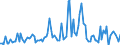 CN 90261091 /Exports /Unit = Prices (Euro/suppl. units) /Partner: Luxembourg /Reporter: European Union /90261091:Flow Meters for Measuring or Checking the Flow or Level of Liquids, Non-electronic (Excl. for Civil Aircraft, Meters and Regulators)