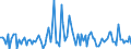 CN 90261091 /Exports /Unit = Prices (Euro/suppl. units) /Partner: Norway /Reporter: European Union /90261091:Flow Meters for Measuring or Checking the Flow or Level of Liquids, Non-electronic (Excl. for Civil Aircraft, Meters and Regulators)