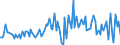 CN 90261091 /Exports /Unit = Prices (Euro/suppl. units) /Partner: Finland /Reporter: European Union /90261091:Flow Meters for Measuring or Checking the Flow or Level of Liquids, Non-electronic (Excl. for Civil Aircraft, Meters and Regulators)