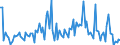 CN 90261091 /Exports /Unit = Prices (Euro/suppl. units) /Partner: Switzerland /Reporter: European Union /90261091:Flow Meters for Measuring or Checking the Flow or Level of Liquids, Non-electronic (Excl. for Civil Aircraft, Meters and Regulators)