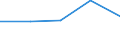 CN 90261091 /Exports /Unit = Prices (Euro/suppl. units) /Partner: Yugoslavia /Reporter: European Union /90261091:Flow Meters for Measuring or Checking the Flow or Level of Liquids, Non-electronic (Excl. for Civil Aircraft, Meters and Regulators)