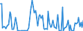 CN 90261091 /Exports /Unit = Prices (Euro/suppl. units) /Partner: Poland /Reporter: European Union /90261091:Flow Meters for Measuring or Checking the Flow or Level of Liquids, Non-electronic (Excl. for Civil Aircraft, Meters and Regulators)