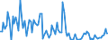 CN 90261091 /Exports /Unit = Prices (Euro/suppl. units) /Partner: Slovakia /Reporter: European Union /90261091:Flow Meters for Measuring or Checking the Flow or Level of Liquids, Non-electronic (Excl. for Civil Aircraft, Meters and Regulators)