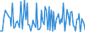 CN 90261091 /Exports /Unit = Prices (Euro/suppl. units) /Partner: Ukraine /Reporter: European Union /90261091:Flow Meters for Measuring or Checking the Flow or Level of Liquids, Non-electronic (Excl. for Civil Aircraft, Meters and Regulators)