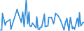 CN 90261091 /Exports /Unit = Prices (Euro/suppl. units) /Partner: Belarus /Reporter: European Union /90261091:Flow Meters for Measuring or Checking the Flow or Level of Liquids, Non-electronic (Excl. for Civil Aircraft, Meters and Regulators)