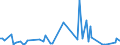 CN 90261091 /Exports /Unit = Prices (Euro/suppl. units) /Partner: Congo /Reporter: European Union /90261091:Flow Meters for Measuring or Checking the Flow or Level of Liquids, Non-electronic (Excl. for Civil Aircraft, Meters and Regulators)