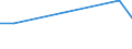 KN 90261091 /Exporte /Einheit = Preise (Euro/Bes. Maßeinheiten) /Partnerland: Ruanda /Meldeland: Europäische Union /90261091:Durchflussmesser fr Flssigkeiten, Nichtelektronisch (Ausg. fr Zivile Luftfahrzeuge der Unterpos. 9026.10.10 Sowie Z„hler und Regler)