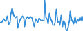 CN 90261099 /Exports /Unit = Prices (Euro/suppl. units) /Partner: France /Reporter: European Union /90261099:Instruments and Apparatus for Measuring or Checking the Flow or Level of Liquids, Non-electronic (Excl. for Civil Aircraft, Flow Meters, Meters and Regulators)