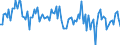 CN 90261099 /Exports /Unit = Prices (Euro/suppl. units) /Partner: Denmark /Reporter: European Union /90261099:Instruments and Apparatus for Measuring or Checking the Flow or Level of Liquids, Non-electronic (Excl. for Civil Aircraft, Flow Meters, Meters and Regulators)