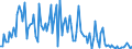 CN 90261099 /Exports /Unit = Prices (Euro/suppl. units) /Partner: Belgium /Reporter: European Union /90261099:Instruments and Apparatus for Measuring or Checking the Flow or Level of Liquids, Non-electronic (Excl. for Civil Aircraft, Flow Meters, Meters and Regulators)