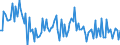 CN 90261099 /Exports /Unit = Prices (Euro/suppl. units) /Partner: Sweden /Reporter: European Union /90261099:Instruments and Apparatus for Measuring or Checking the Flow or Level of Liquids, Non-electronic (Excl. for Civil Aircraft, Flow Meters, Meters and Regulators)