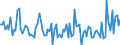 CN 90261099 /Exports /Unit = Prices (Euro/suppl. units) /Partner: Finland /Reporter: European Union /90261099:Instruments and Apparatus for Measuring or Checking the Flow or Level of Liquids, Non-electronic (Excl. for Civil Aircraft, Flow Meters, Meters and Regulators)