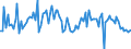 CN 90261099 /Exports /Unit = Prices (Euro/suppl. units) /Partner: Austria /Reporter: European Union /90261099:Instruments and Apparatus for Measuring or Checking the Flow or Level of Liquids, Non-electronic (Excl. for Civil Aircraft, Flow Meters, Meters and Regulators)